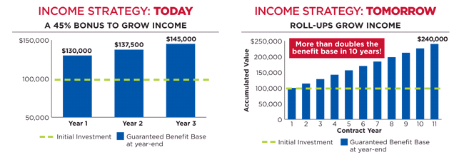 Income strategy comparison