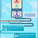Infographic: Online Insurance Marketing Funnel