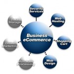 websites-ecommerce