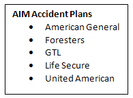 List of AIM Accident Plans