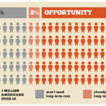 longtermcare-opportunity