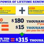 ltc-lifetime-renewals