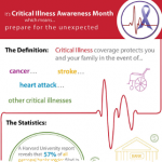 Critical Illness Awareness Month Infographic – Assurity