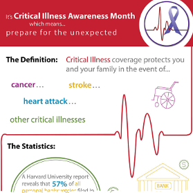 Assurity Critical Illness Awareness Month Infographic