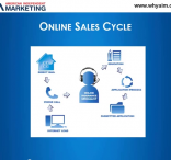 Online sales cycle
