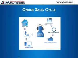 Online sales cycle